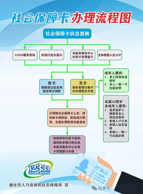 安和换医保卡程序全解析：小白必看的详细指南