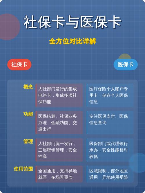 安和医保卡怎么取现银行卡？手把手教你正规操作